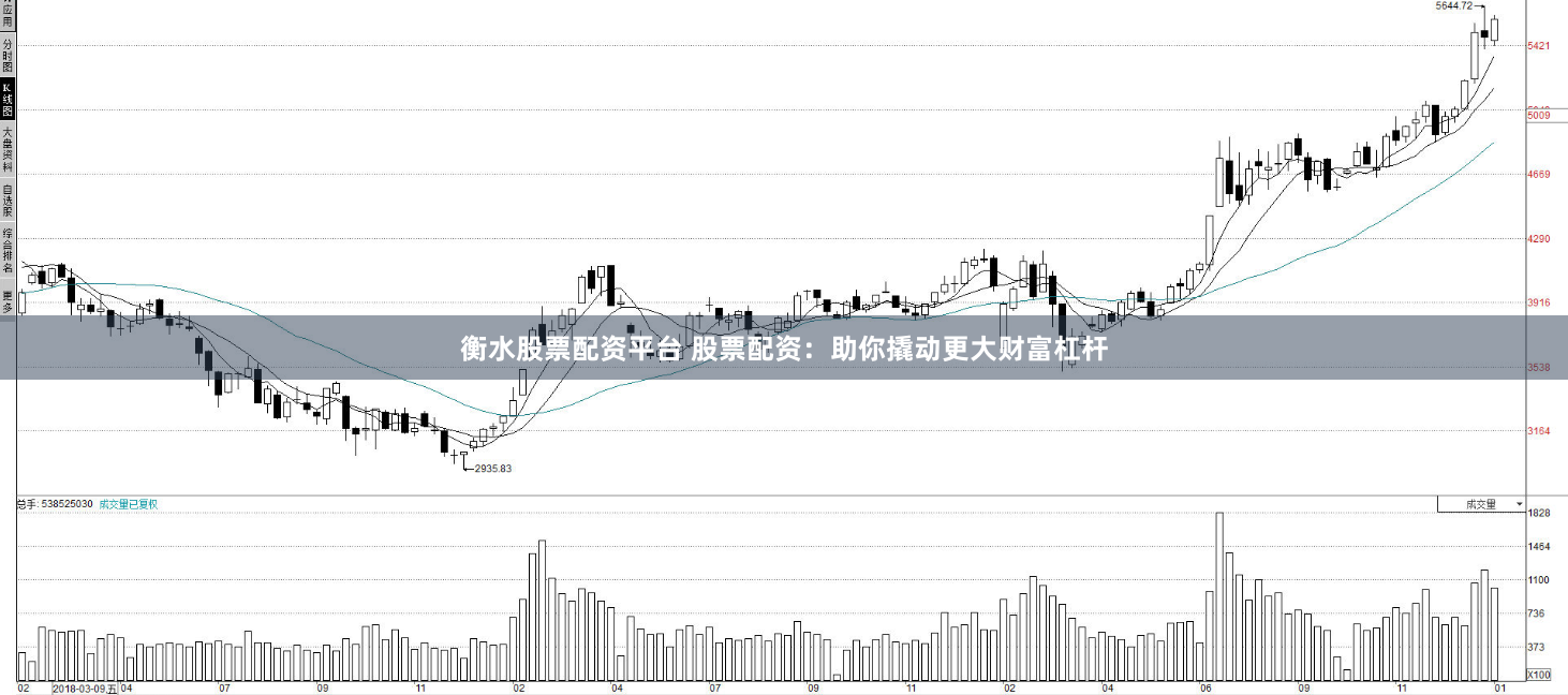 衡水股票配资平台 股票配资：助你撬动更大财富杠杆