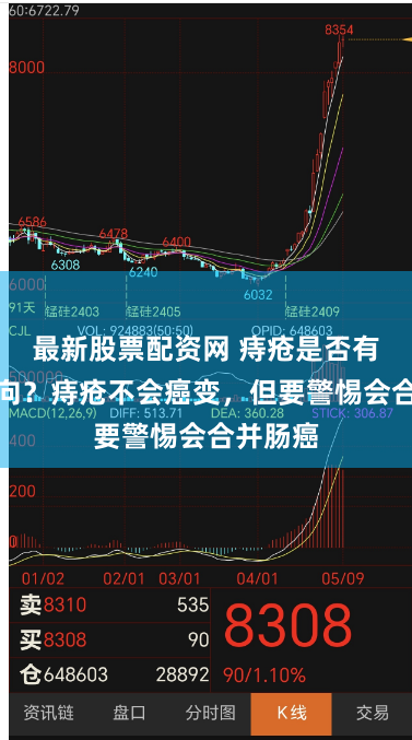 最新股票配资网 痔疮是否有癌变倾向？痔疮不会癌变，但要警惕会合并肠癌