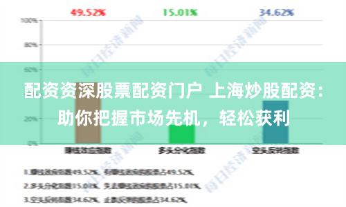 配资资深股票配资门户 上海炒股配资：助你把握市场先机，轻松获利