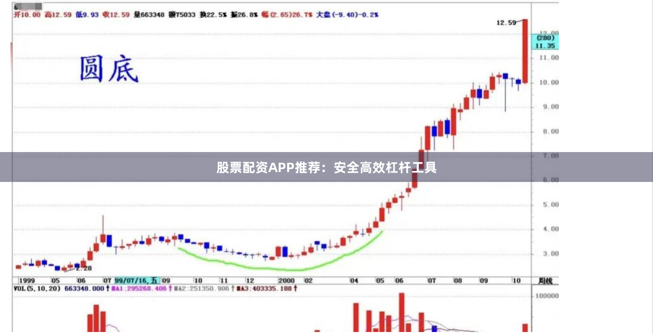 股票配资APP推荐：安全高效杠杆工具